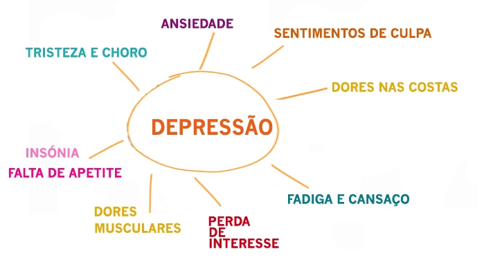 Quais São Os Sintomas Da Depressão?